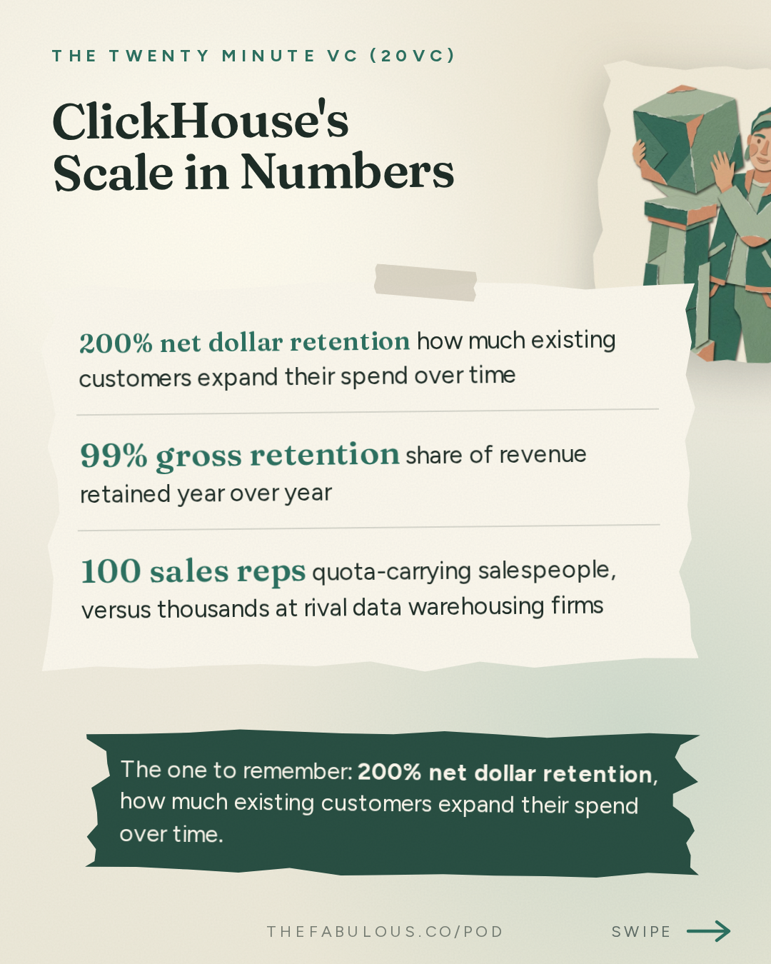ClickHouse's Scale in Numbers — The Twenty Minute VC (20VC): Venture Capital | Startup Funding | The Pitch: 20VC: The AI Bubble Is Wrong | AI Margins Need to Improve | Revenue Concentration Should be a Concern | Why People Over-Estimate Open Models But Enterprises Still Fear Frontier Models with Aaron Katz, ClickHouse