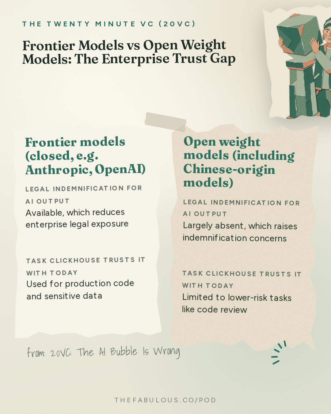 Frontier Models vs Open Weight Models: The Enterprise Trust Gap — The Twenty Minute VC (20VC): Venture Capital | Startup Funding | The Pitch: 20VC: The AI Bubble Is Wrong | AI Margins Need to Improve | Revenue Concentration Should be a Concern | Why People Over-Estimate Open Models But Enterprises Still Fear Frontier Models with Aaron Katz, ClickHouse
