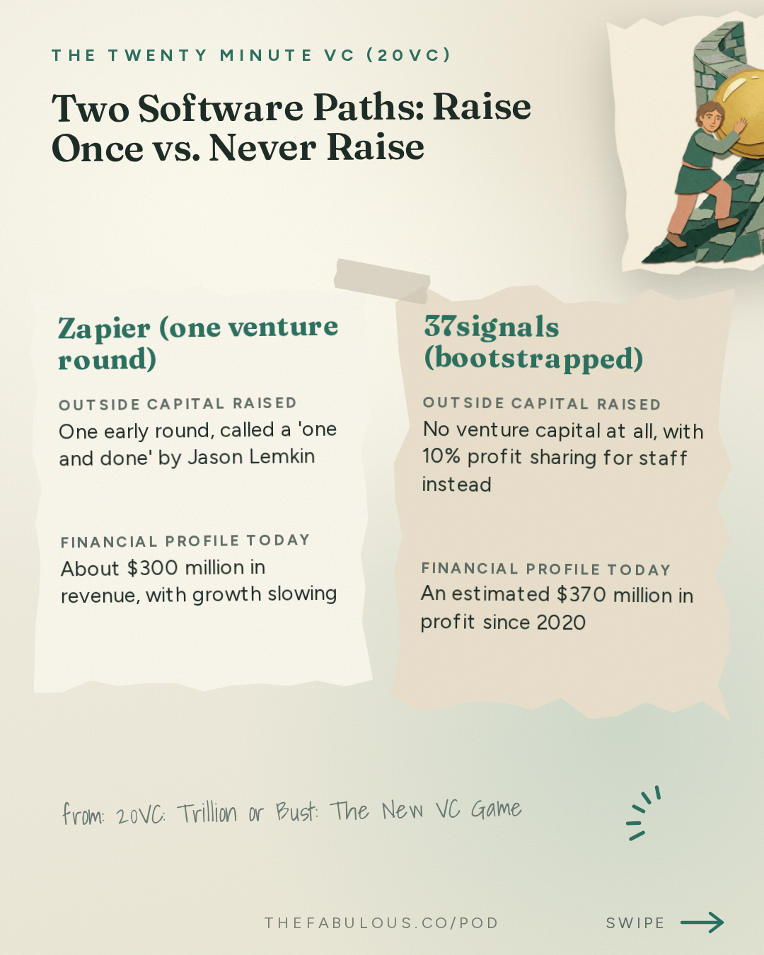 Two Software Paths: Raise Once vs. Never Raise — The Twenty Minute VC (20VC): Venture Capital | Startup Funding | The Pitch: 20VC: Trillion or Bust: The New VC Game | Coreweave Sell-Off Creates Panic | Town at $1B, Anduril at $90B: Revenue Multiples Out of Control | General Atlantic Eyes IPO & Modal Raises $750M at $15.75B