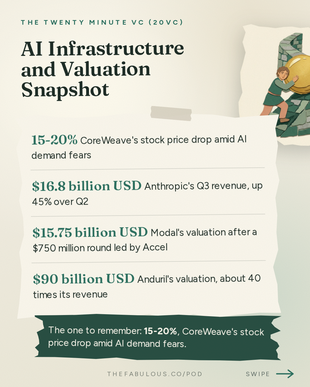AI Infrastructure and Valuation Snapshot — The Twenty Minute VC (20VC): Venture Capital | Startup Funding | The Pitch: 20VC: Trillion or Bust: The New VC Game | Coreweave Sell-Off Creates Panic | Town at $1B, Anduril at $90B: Revenue Multiples Out of Control | General Atlantic Eyes IPO & Modal Raises $750M at $15.75B