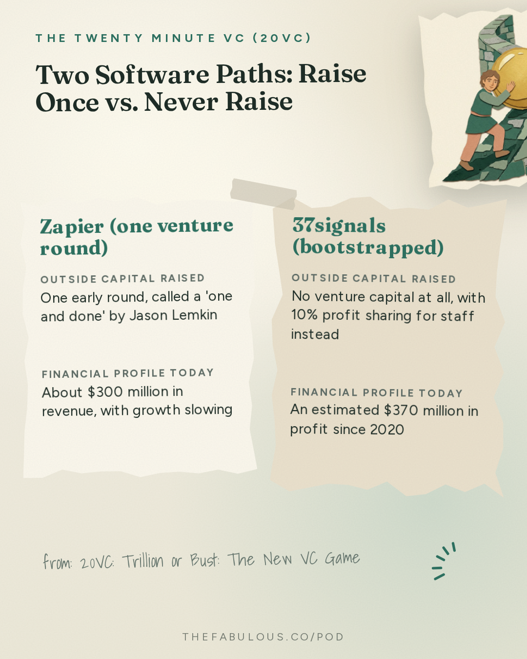 Two Software Paths: Raise Once vs. Never Raise — The Twenty Minute VC (20VC): Venture Capital | Startup Funding | The Pitch: 20VC: Trillion or Bust: The New VC Game | Coreweave Sell-Off Creates Panic | Town at $1B, Anduril at $90B: Revenue Multiples Out of Control | General Atlantic Eyes IPO & Modal Raises $750M at $15.75B