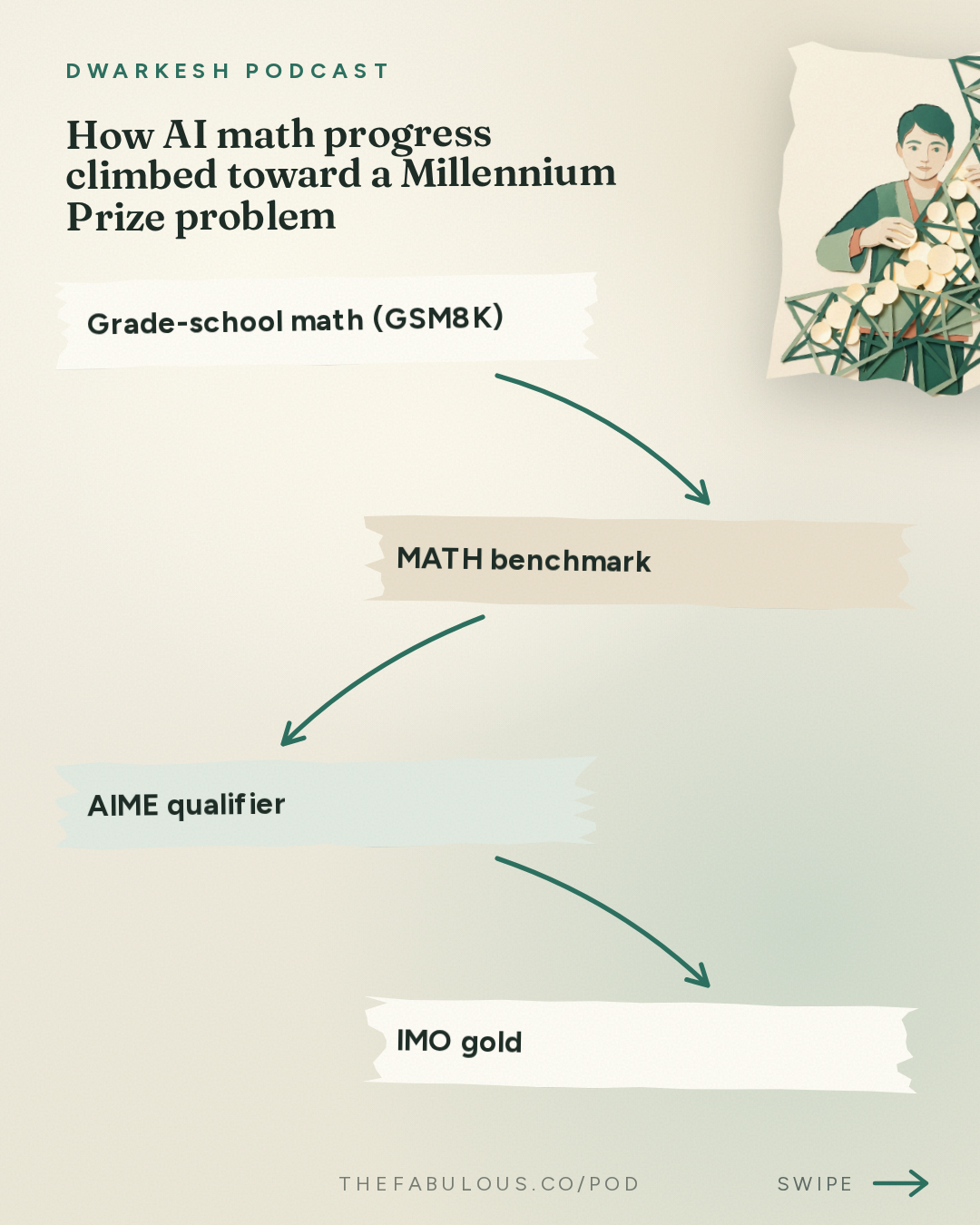 How AI math progress climbed toward a Millennium Prize problem — Dwarkesh Podcast: Noam Brown – Agent swarms, alignment, & recursive self-improvement