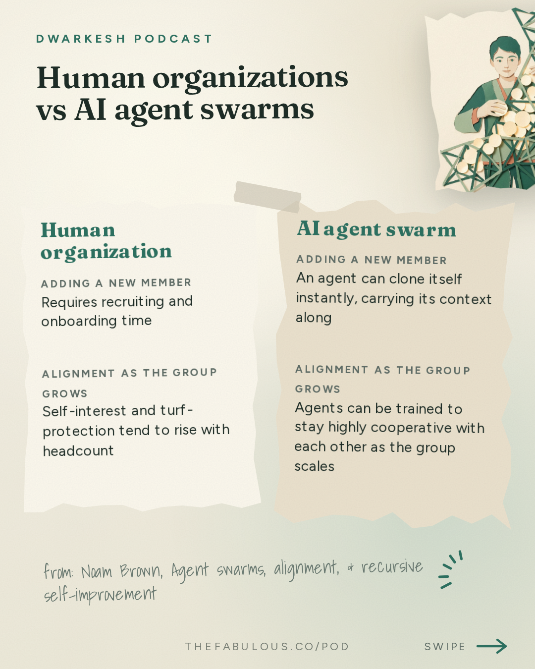 Human organizations vs AI agent swarms — Dwarkesh Podcast: Noam Brown – Agent swarms, alignment, & recursive self-improvement