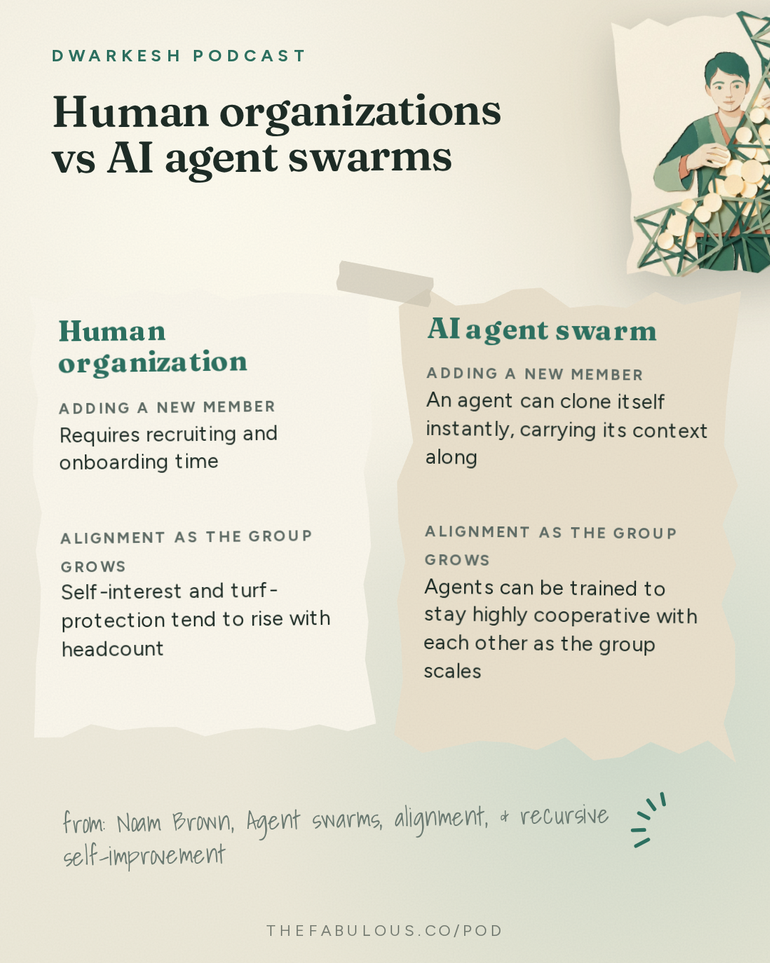 Human organizations vs AI agent swarms — Dwarkesh Podcast: Noam Brown – Agent swarms, alignment, & recursive self-improvement
