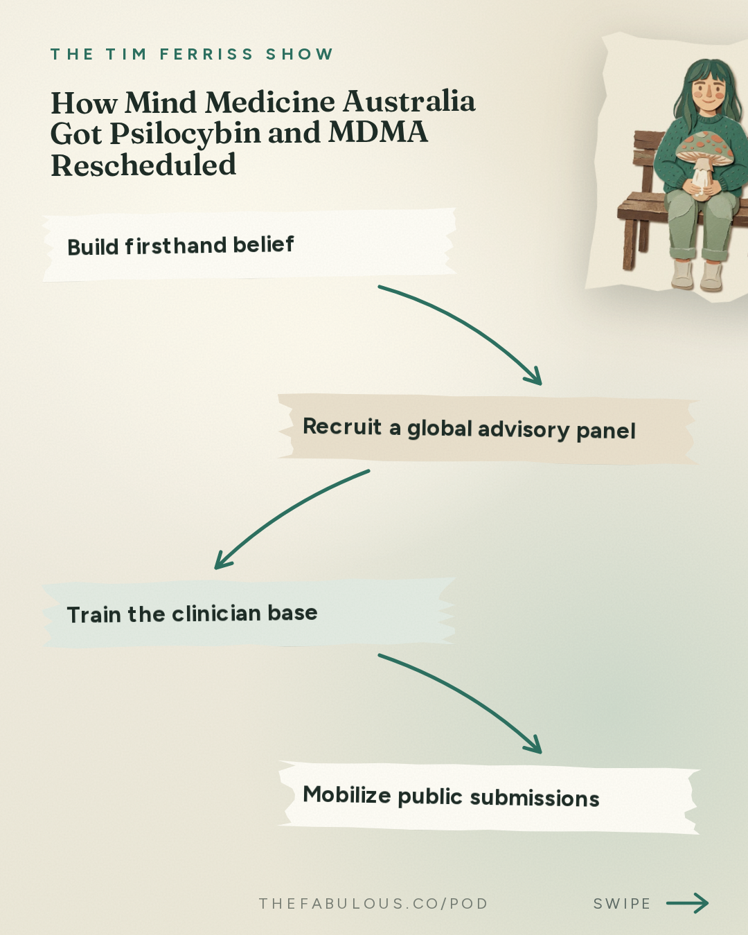 How Mind Medicine Australia Got Psilocybin and MDMA Rescheduled — The Tim Ferriss Show: #883: How to Legalize Medical Psychedelics in Your Country — Tania de Jong on The Playbook Behind Australia's World-First Breakthrough
