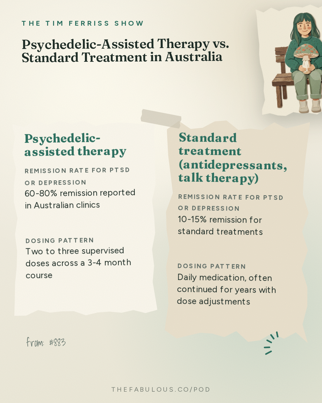 Psychedelic-Assisted Therapy vs. Standard Treatment in Australia — The Tim Ferriss Show: #883: How to Legalize Medical Psychedelics in Your Country — Tania de Jong on The Playbook Behind Australia's World-First Breakthrough