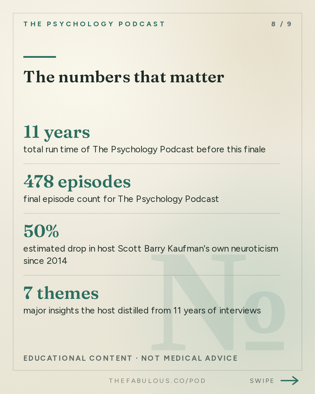 The numbers that matter — The Psychology Podcast: End of an Era — Reflections on 11 Years of The Psychology Podcast w/ Annie Murphy Paul