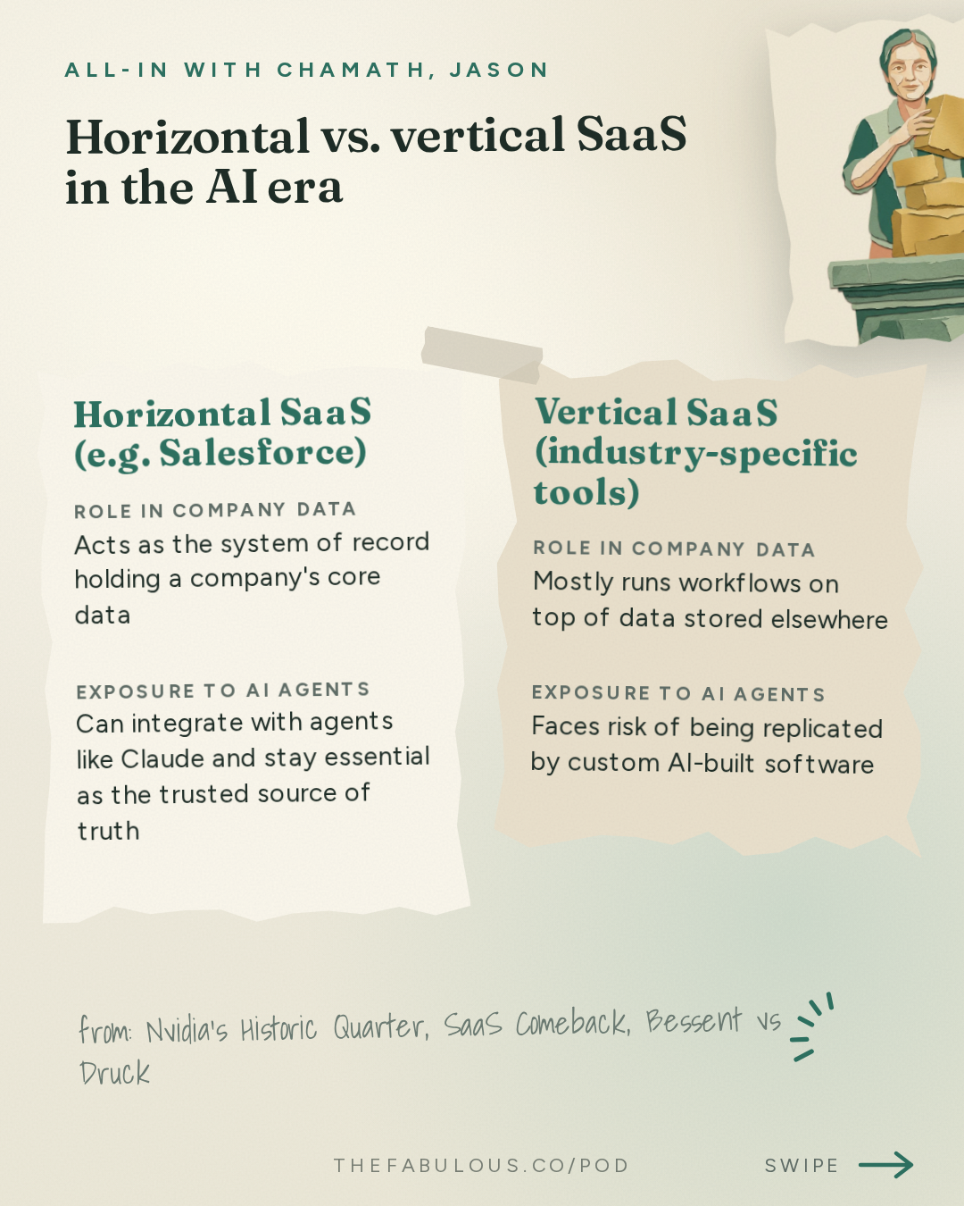 Horizontal vs. vertical SaaS in the AI era — All-In with Chamath, Jason, Sacks & Friedberg: Nvidia's Historic Quarter, SaaS Comeback, Bessent vs Druck, America's Debt Crisis, Cancer Vaccine