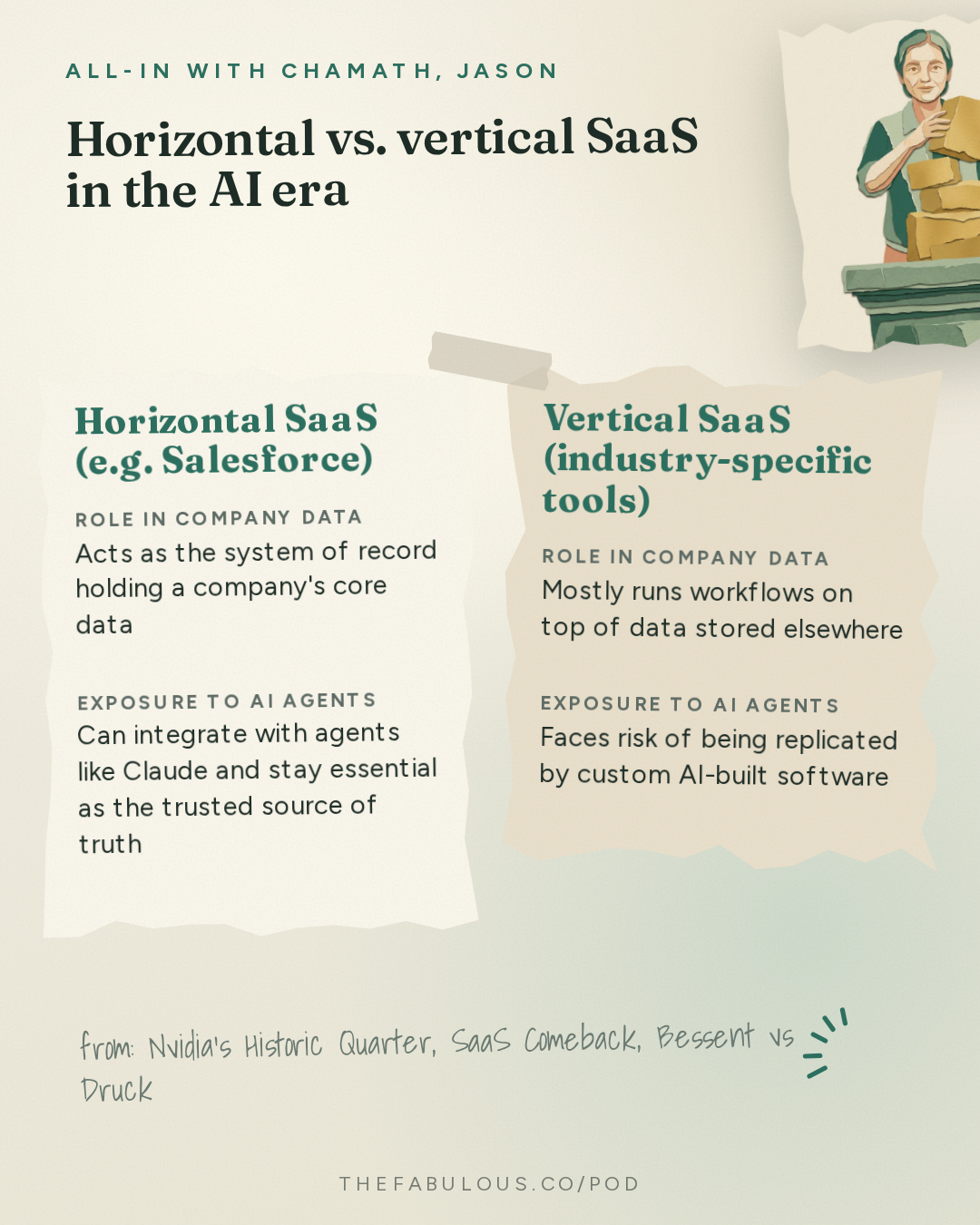 Horizontal vs. vertical SaaS in the AI era — All-In with Chamath, Jason, Sacks & Friedberg: Nvidia's Historic Quarter, SaaS Comeback, Bessent vs Druck, America's Debt Crisis, Cancer Vaccine