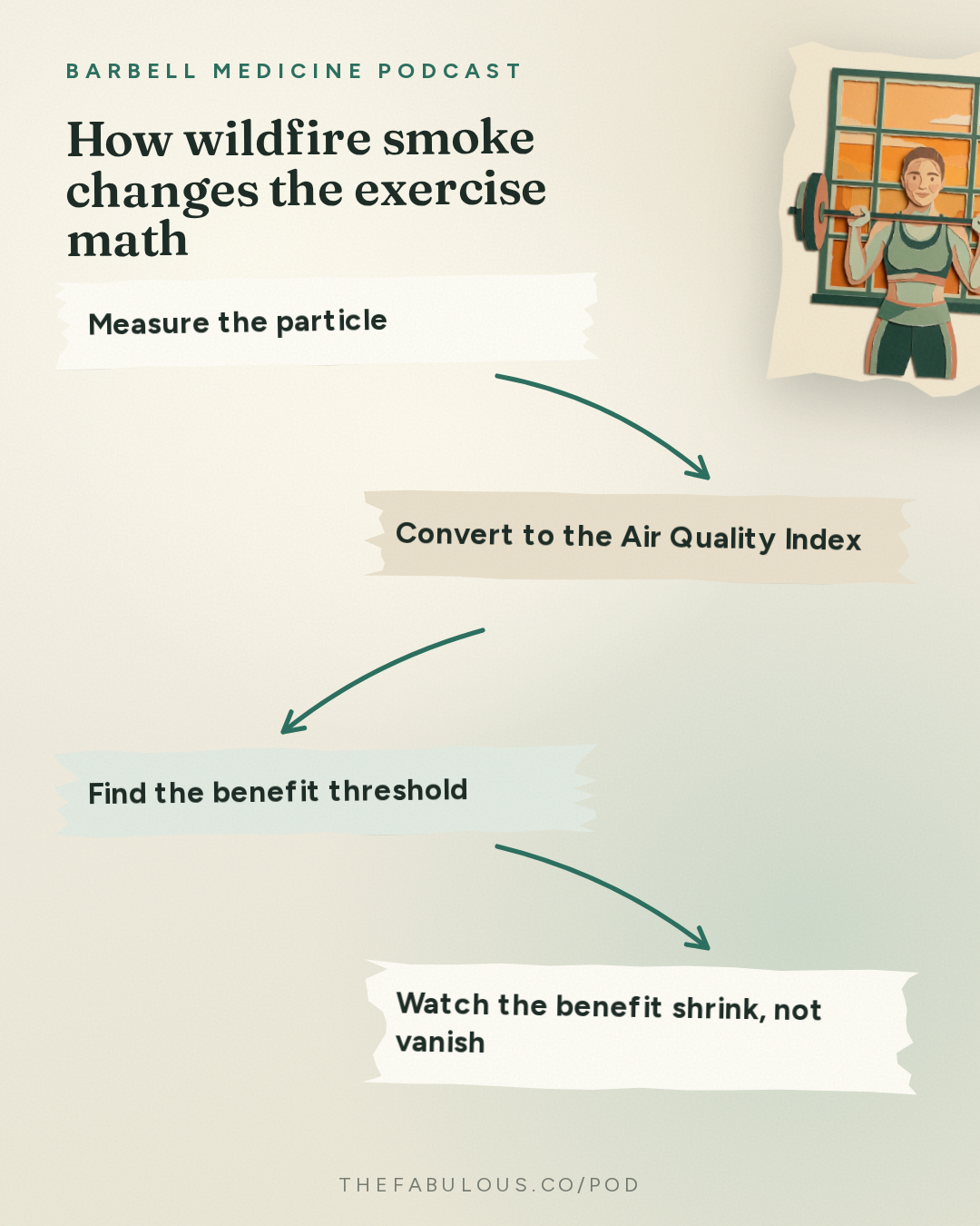 How wildfire smoke changes the exercise math — Barbell Medicine Podcast: Is It Safe to Train When the Air Is Full of Wildfire Smoke?