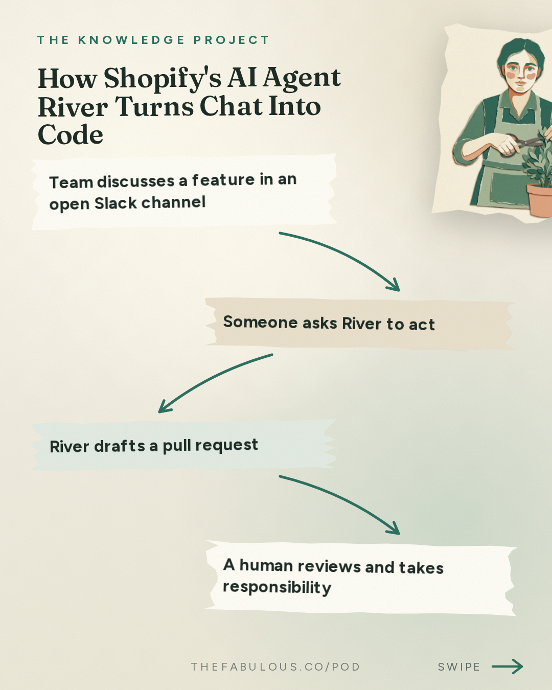 How Shopify's AI Agent River Turns Chat Into Code — The Knowledge Project: Tobi Lütke: AI Agents, Better Decisions, and the Future of Work
