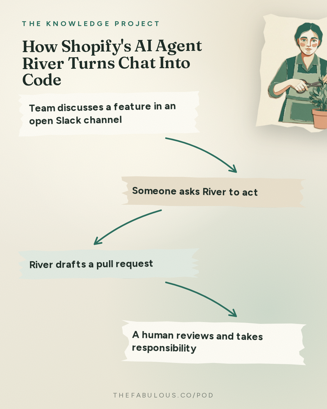 How Shopify's AI Agent River Turns Chat Into Code — The Knowledge Project: Tobi Lütke: AI Agents, Better Decisions, and the Future of Work