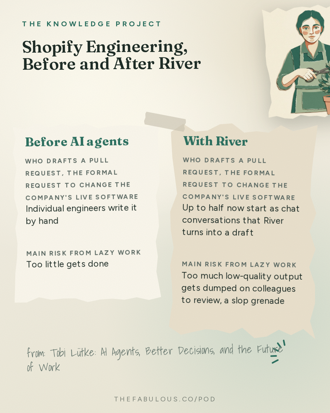 Shopify Engineering, Before and After River — The Knowledge Project: Tobi Lütke: AI Agents, Better Decisions, and the Future of Work
