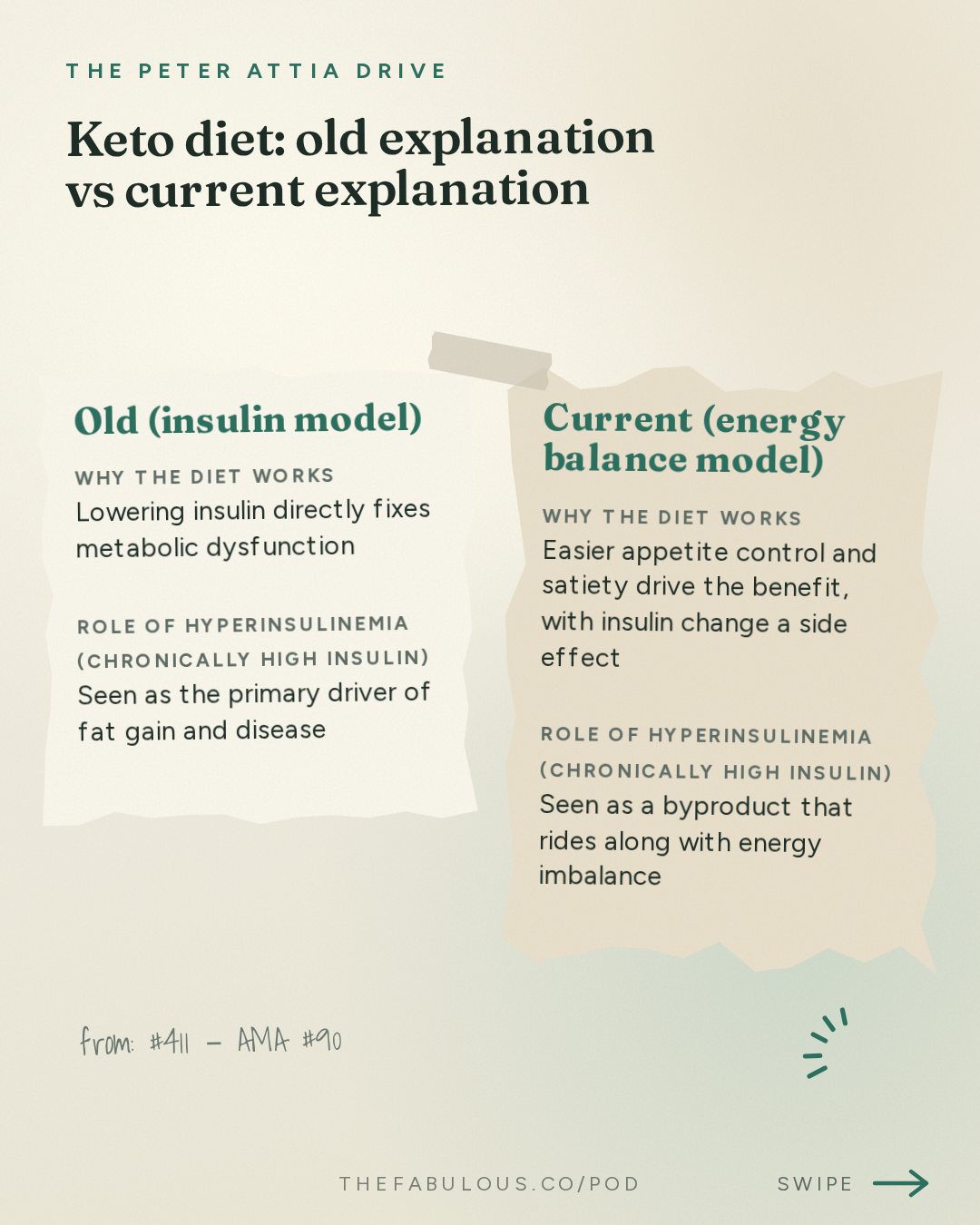 Keto diet: old explanation vs current explanation — The Peter Attia Drive: #411 ‒ AMA #90: Strong convictions, loosely held: how Peter's views on fasting, keto, metformin, rapamycin, whole-body MRI, and exercise have changed