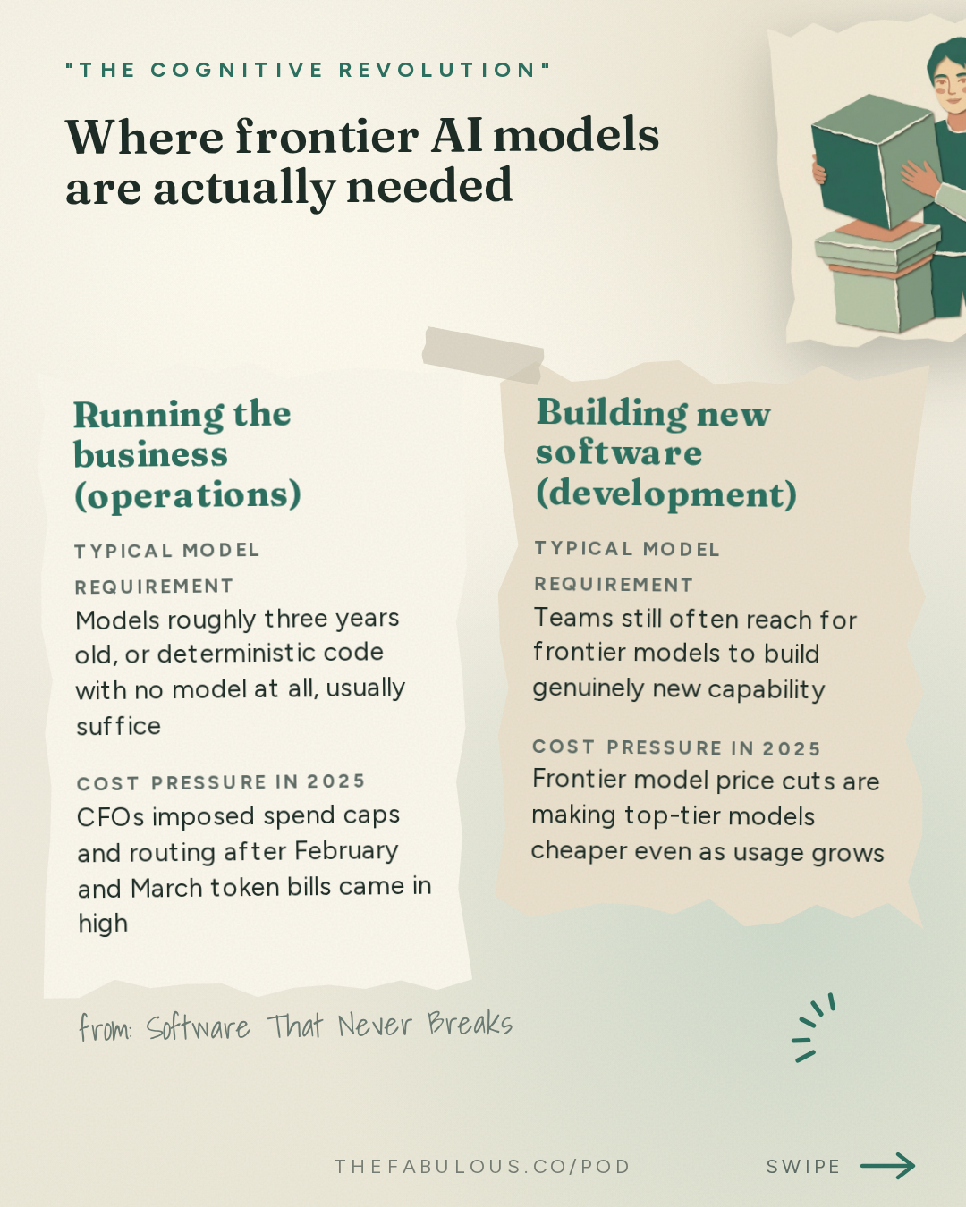 Where frontier AI models are actually needed — "The Cognitive Revolution" : Software That Never Breaks: OutSystems CEO Woodson Martin on Building Enterprise-Grade Apps at ...