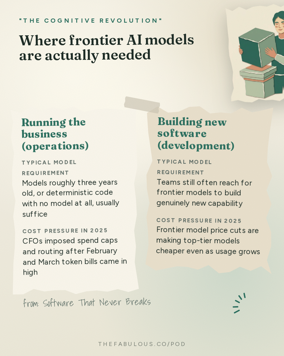 Where frontier AI models are actually needed — "The Cognitive Revolution" : Software That Never Breaks: OutSystems CEO Woodson Martin on Building Enterprise-Grade Apps at ...