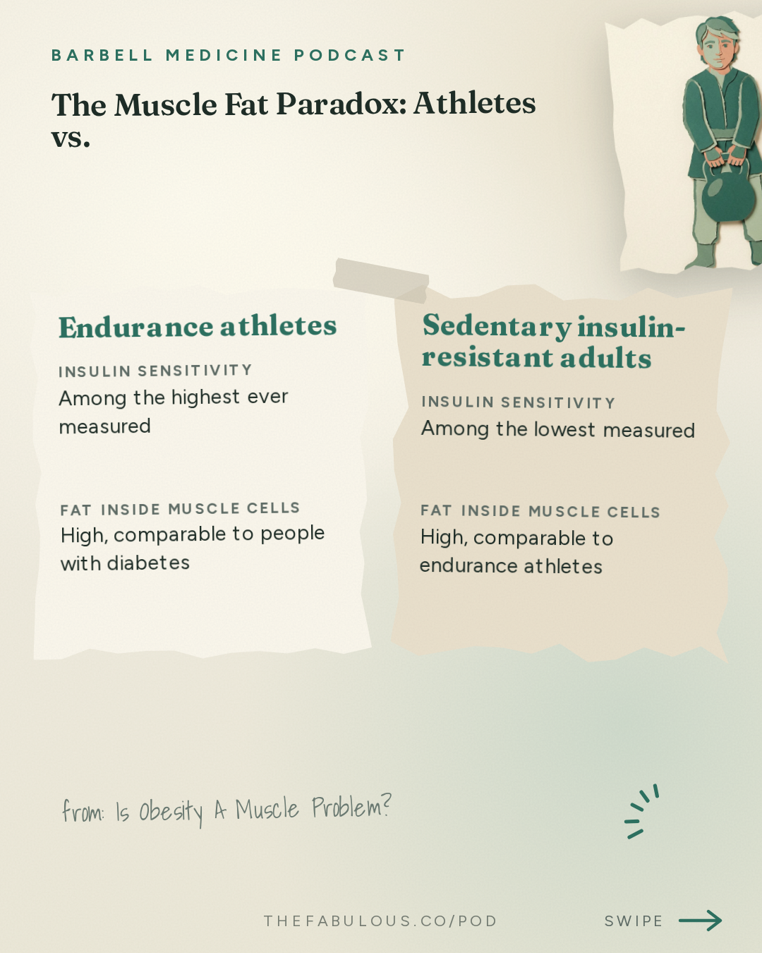 The Muscle Fat Paradox: Athletes vs. Sedentary Insulin-Resistant Adults — Barbell Medicine Podcast: Is Obesity A Muscle Problem?