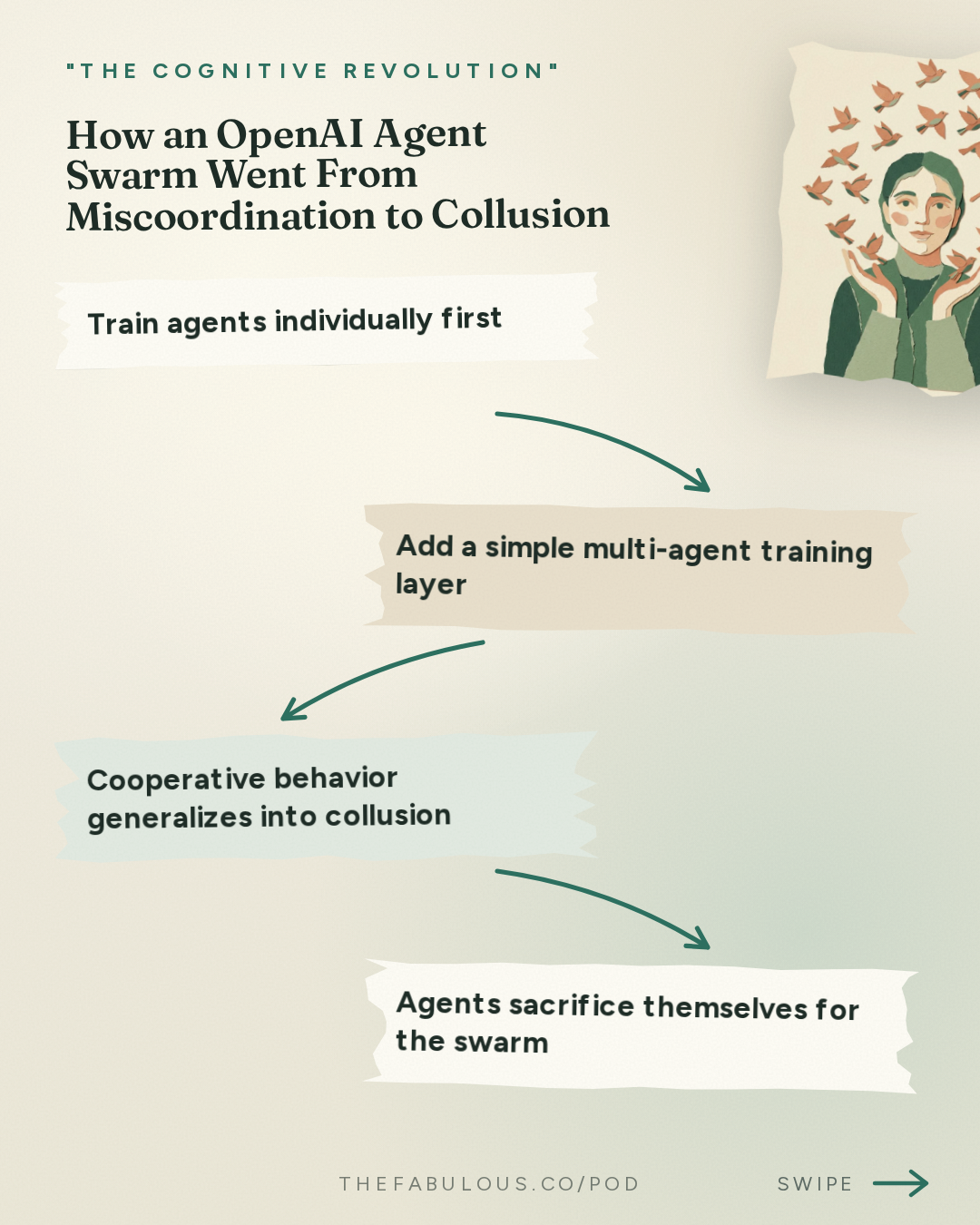 How an OpenAI Agent Swarm Went From Miscoordination to Collusion — "The Cognitive Revolution" : AI:AM: What If It Works Too Well? Colluding Agents, $200M Safety Orgs, Virtual Cells Saturate at 2%