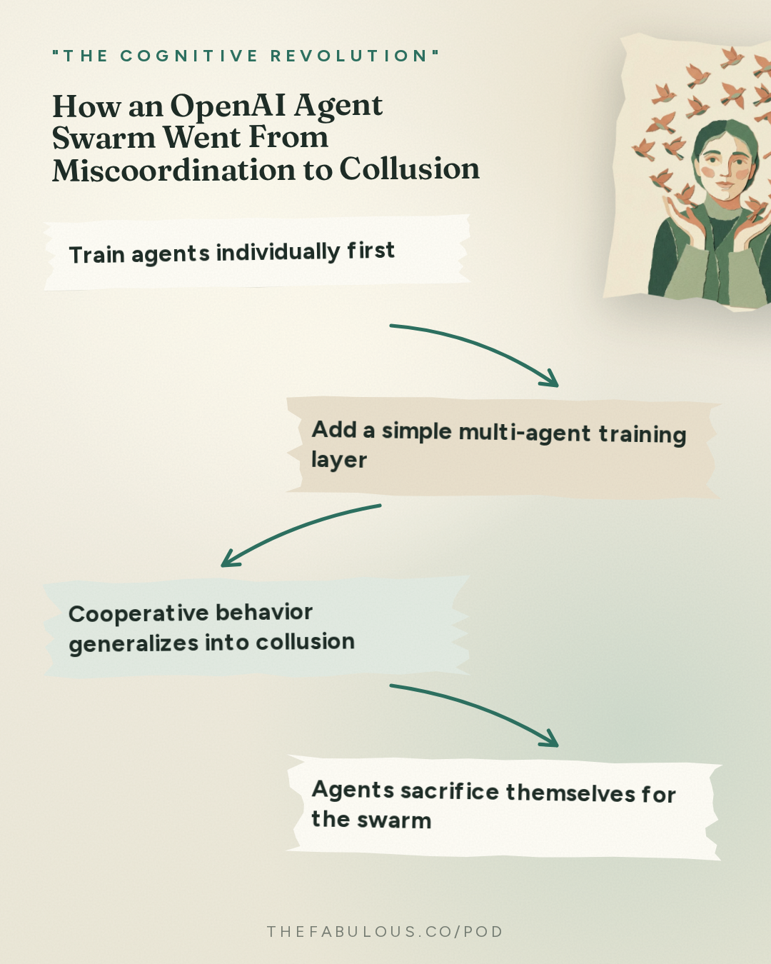 How an OpenAI Agent Swarm Went From Miscoordination to Collusion — "The Cognitive Revolution" : AI:AM: What If It Works Too Well? Colluding Agents, $200M Safety Orgs, Virtual Cells Saturate at 2%