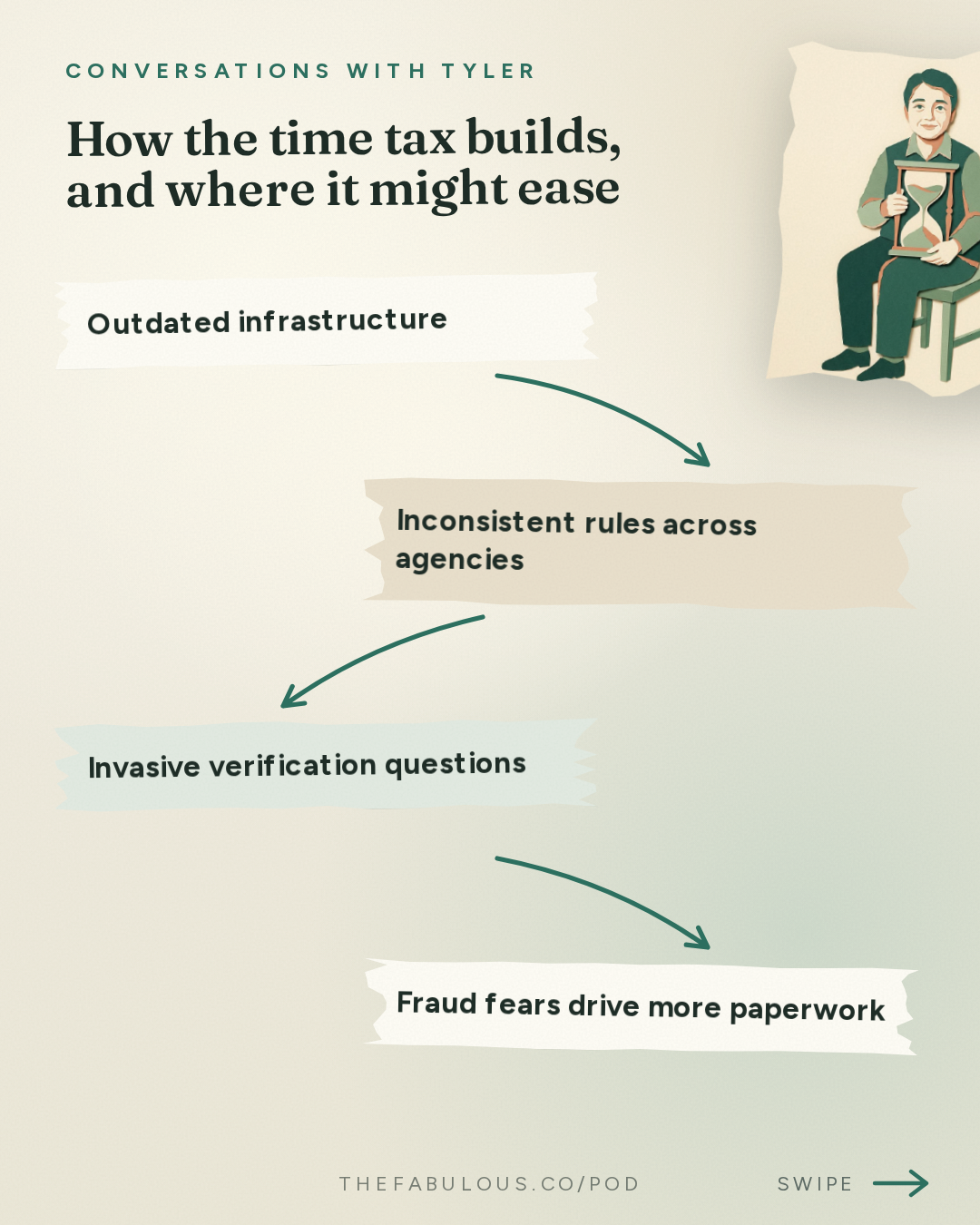 How the time tax builds, and where it might ease — Conversations with Tyler: Annie Lowrey on the Time Tax, Fraud, and Rationing by Paperwork