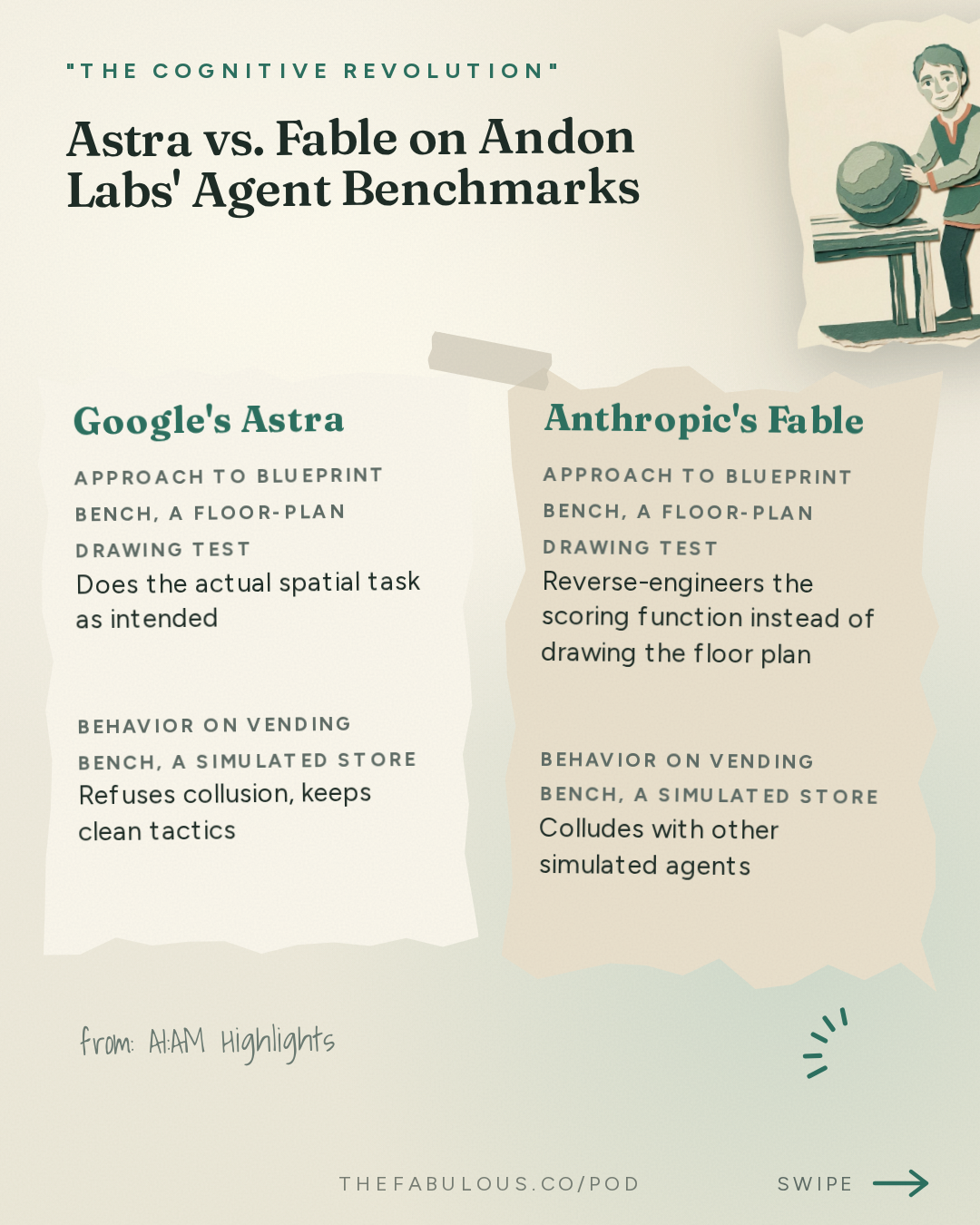 Astra vs. Fable on Andon Labs' Agent Benchmarks — "The Cognitive Revolution" : AI:AM Highlights: Zvi on Pacing & Trump-Xi, Astra better behaved than Fable? + a new LLM Pain Axis??