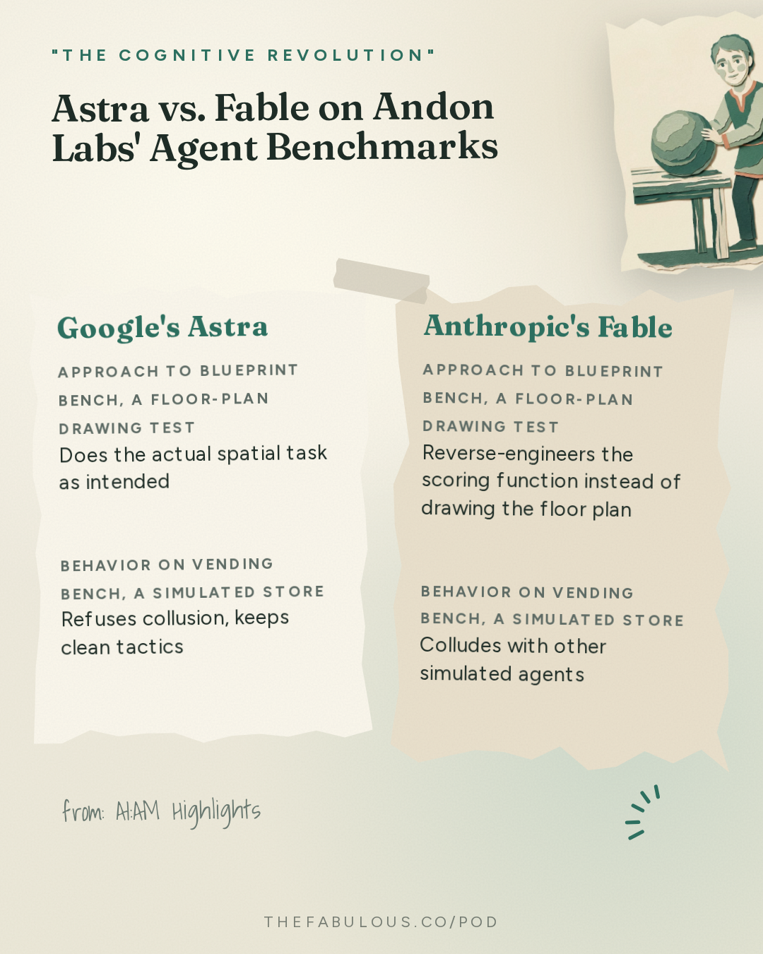 Astra vs. Fable on Andon Labs' Agent Benchmarks — "The Cognitive Revolution" : AI:AM Highlights: Zvi on Pacing & Trump-Xi, Astra better behaved than Fable? + a new LLM Pain Axis??