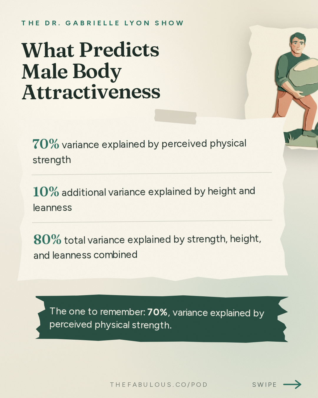 What Predicts Male Body Attractiveness — The Dr. Gabrielle Lyon Show: Hormones and Attraction: What We Think We Know vs. What the Science Says