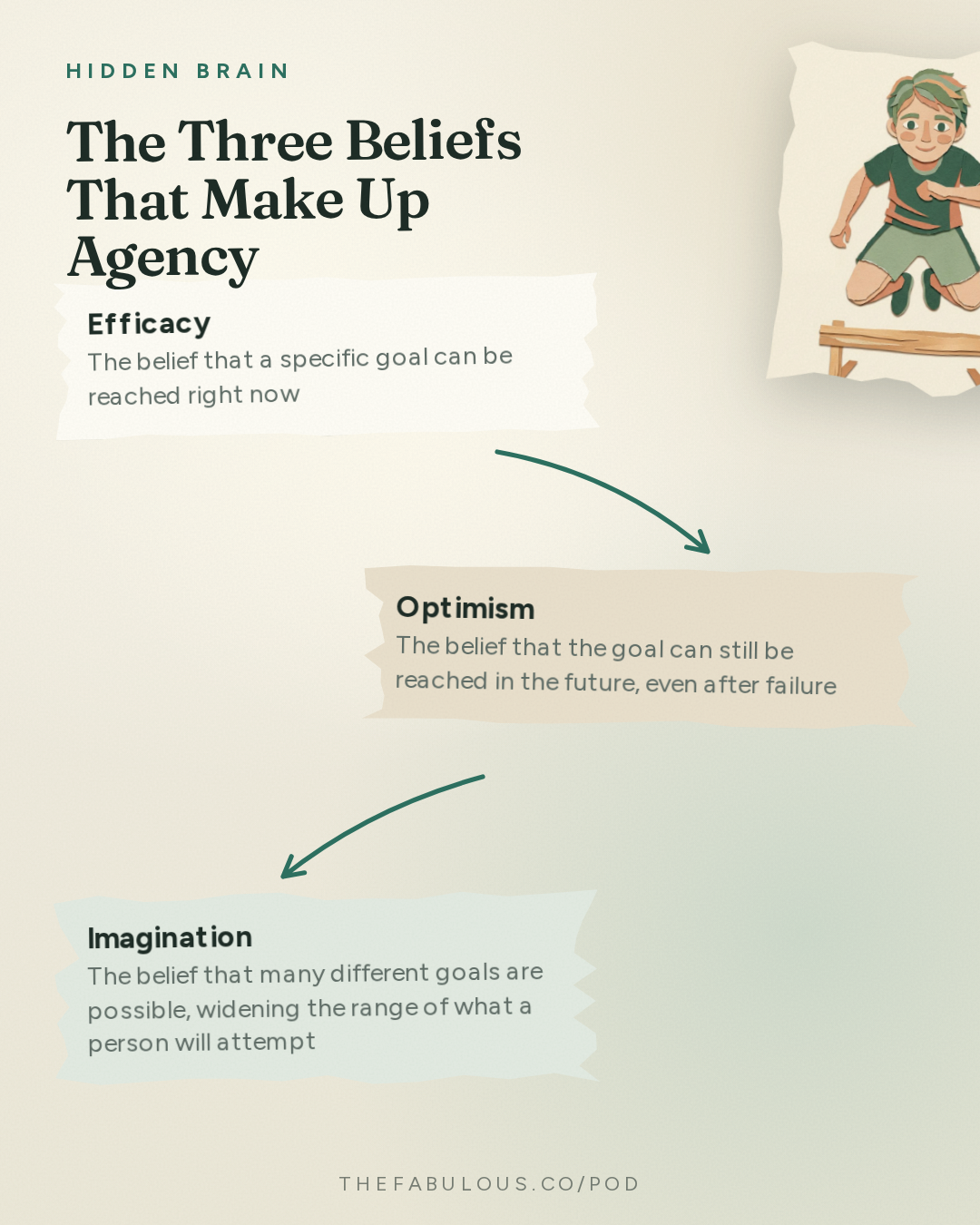 The Three Beliefs That Make Up Agency — Hidden Brain: How to Make a Difference: Part 1