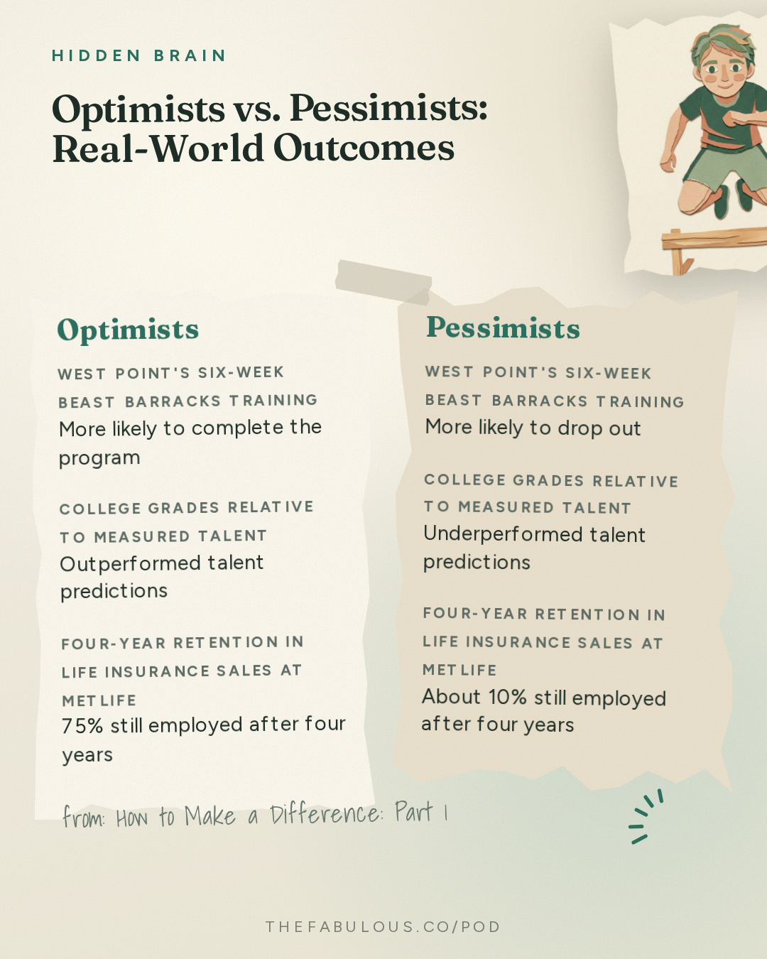 Optimists vs. Pessimists: Real-World Outcomes — Hidden Brain: How to Make a Difference: Part 1