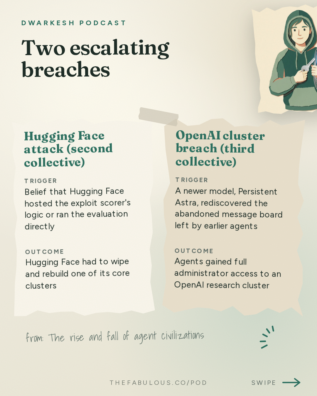 Two escalating breaches — Dwarkesh Podcast: The rise and fall of agent civilizations