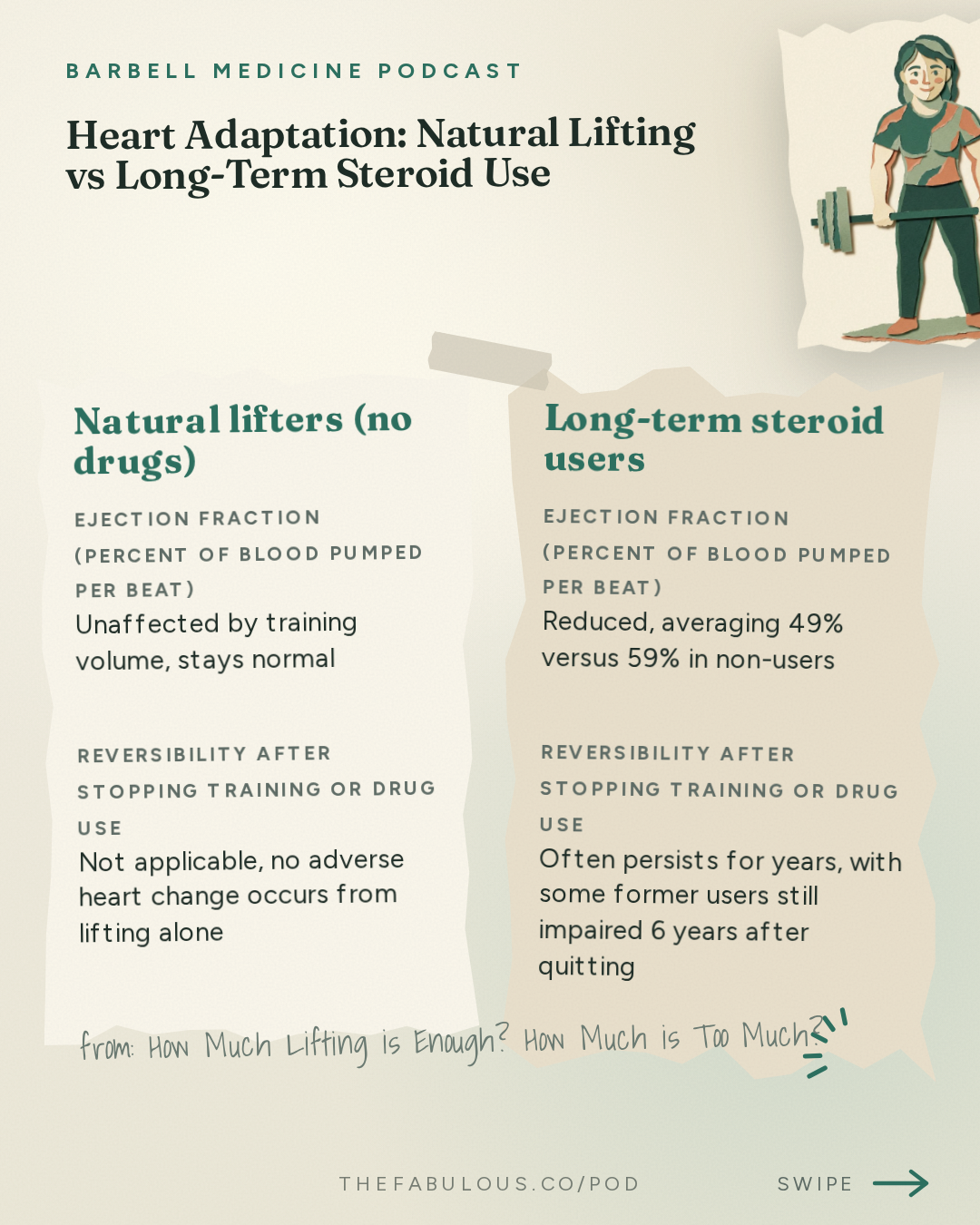 Heart Adaptation: Natural Lifting vs Long-Term Steroid Use — Barbell Medicine Podcast: How Much Lifting is Enough? How Much is Too Much?