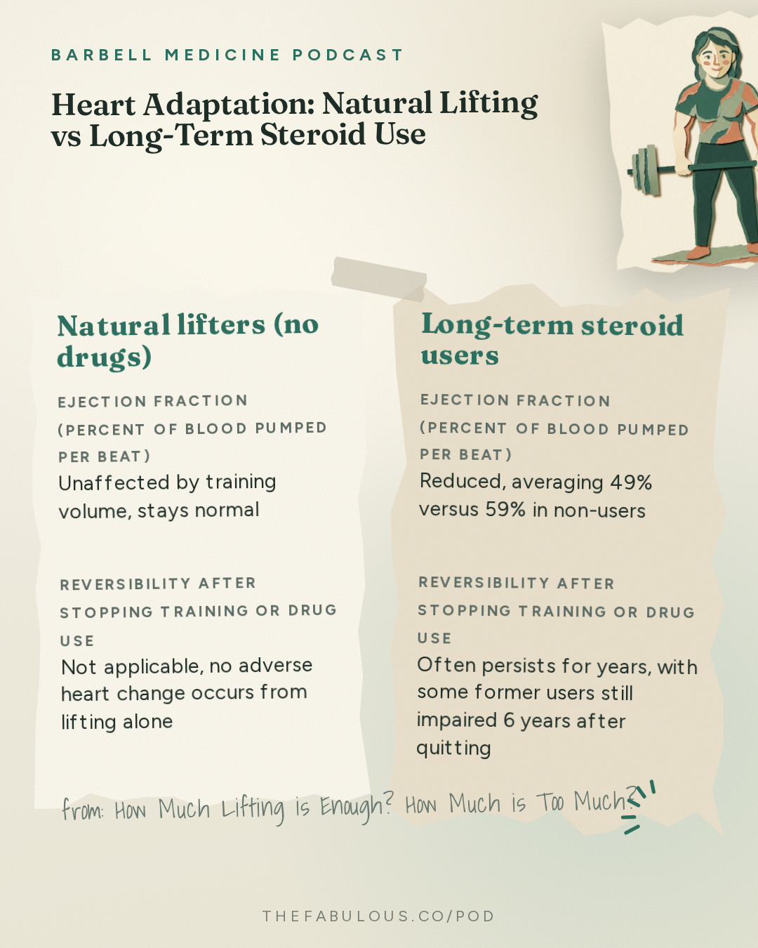 Heart Adaptation: Natural Lifting vs Long-Term Steroid Use — Barbell Medicine Podcast: How Much Lifting is Enough? How Much is Too Much?