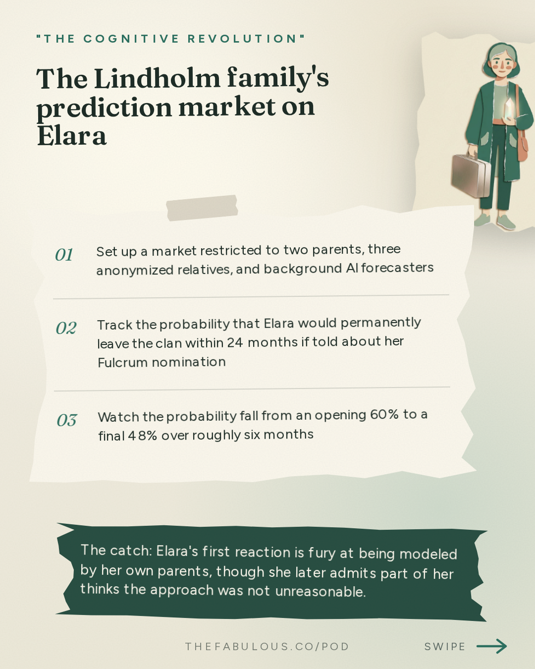 The Lindholm family's prediction market on Elara — "The Cognitive Revolution" : What is Utopia? Presenting The Receipt Horizon, by Joel Borgen – Chapters 1–4