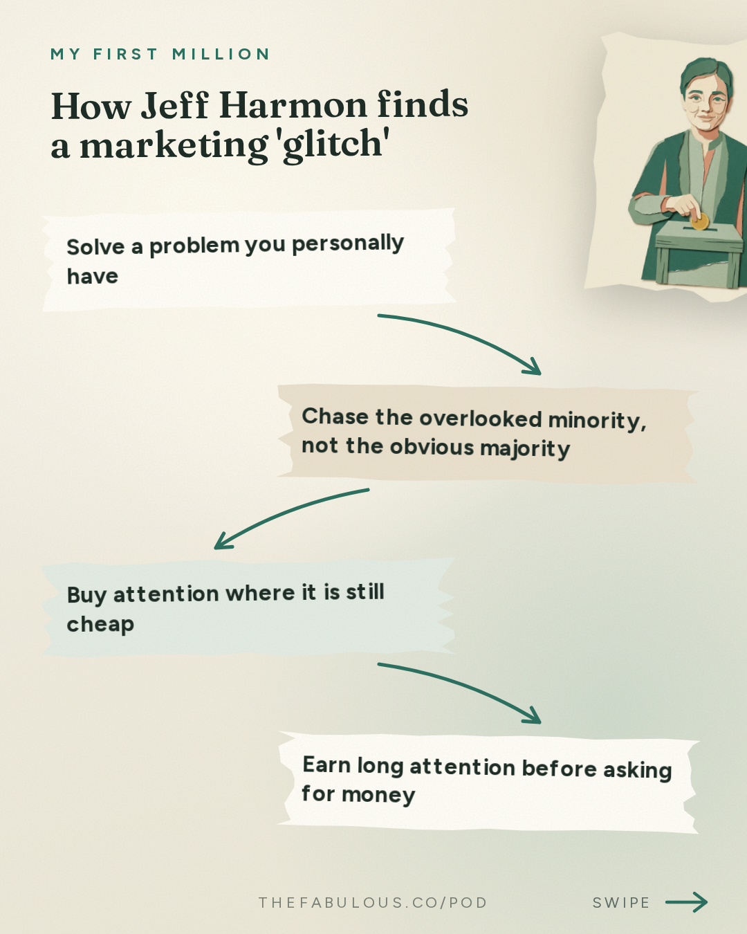 How Jeff Harmon finds a marketing 'glitch' — My First Million: The creative genius behind Squatty Potty & Poo-Pourri reveals his marketing playbook