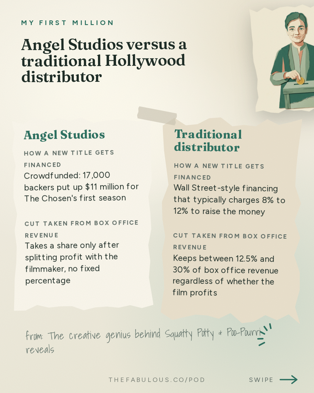 Angel Studios versus a traditional Hollywood distributor — My First Million: The creative genius behind Squatty Potty & Poo-Pourri reveals his marketing playbook
