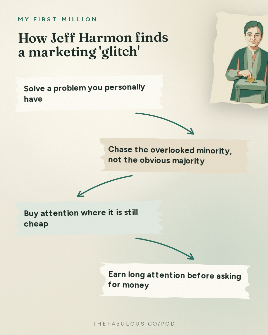 How Jeff Harmon finds a marketing 'glitch' — My First Million: The creative genius behind Squatty Potty & Poo-Pourri reveals his marketing playbook