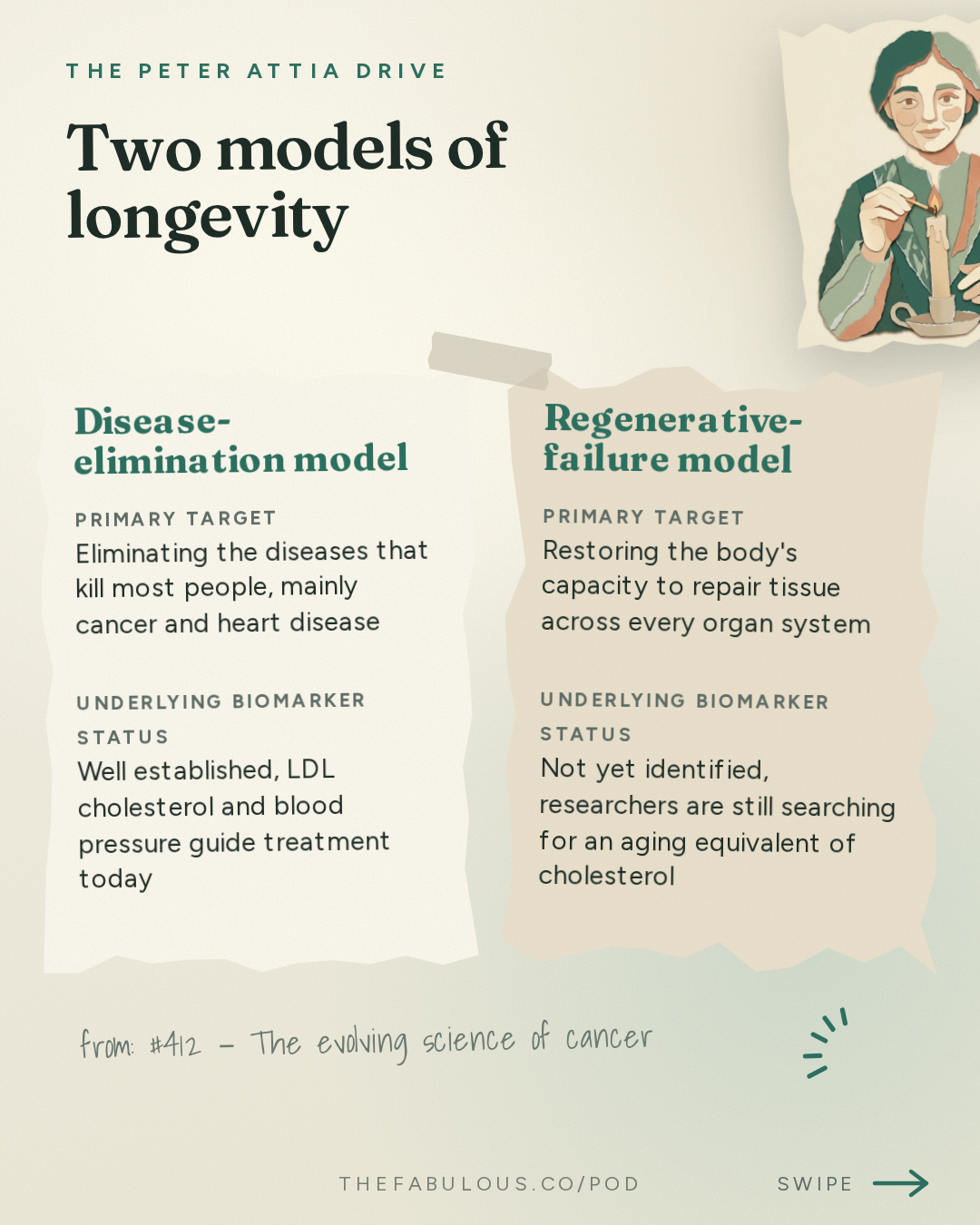 Two models of longevity — The Peter Attia Drive: #412 ‒ The evolving science of cancer: emerging approaches to prevention and early detection, and the advances reshaping treatment | Siddhartha Mukherjee, M.D., Ph.D.