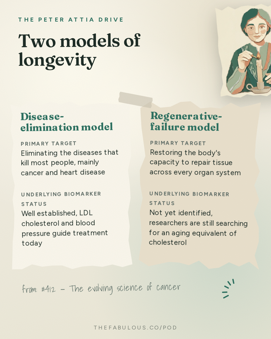 Two models of longevity — The Peter Attia Drive: #412 ‒ The evolving science of cancer: emerging approaches to prevention and early detection, and the advances reshaping treatment | Siddhartha Mukherjee, M.D., Ph.D.