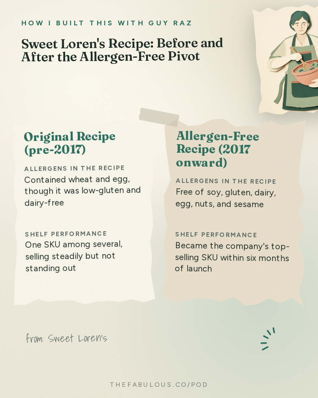 Sweet Loren's Recipe: Before and After the Allergen-Free Pivot — How I Built This with Guy Raz: Sweet Loren’s: Loren Castle. How A Recipe Makeover Built a National Cookie Brand