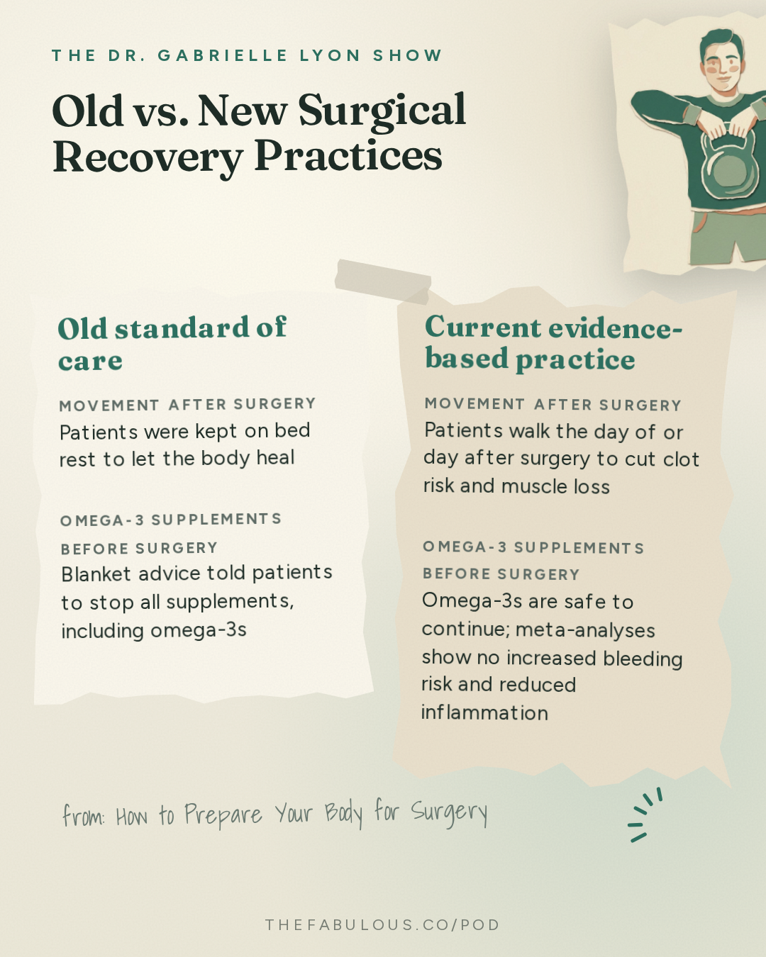 Old vs. New Surgical Recovery Practices — The Dr. Gabrielle Lyon Show: How to Prepare Your Body for Surgery: Protein, Prehab and the 5 Days That Change Your Recovery | Dr. Rebecca Knackstedt