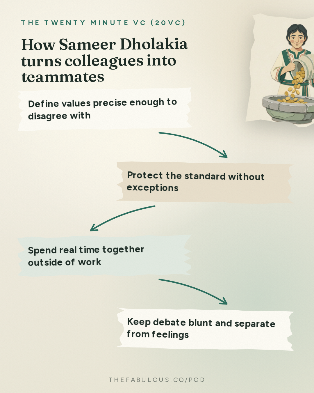 How Sameer Dholakia turns colleagues into teammates — The Twenty Minute VC (20VC): Venture Capital | Startup Funding | The Pitch: 20VC: You Need $1BN To Do Seed Today: The Untold Truths of Venture | Who Wins and Who Loses in the Next Decade of VC | Why Margin and Price Matter Less in a World of AI with Sameer Dholakia, Bessemer