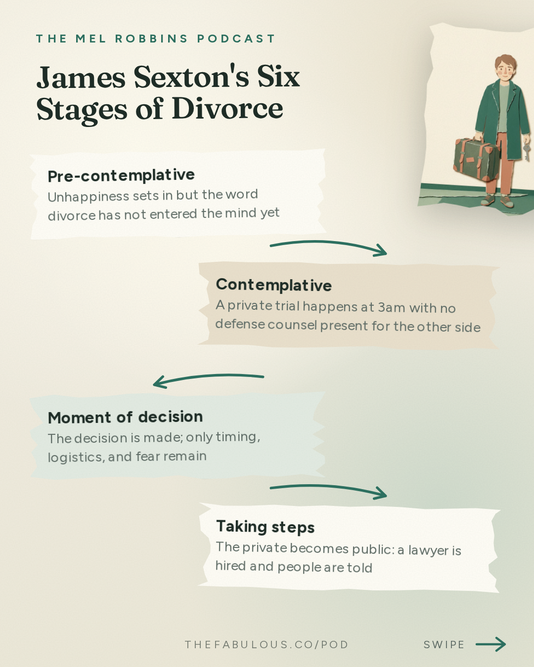James Sexton's Six Stages of Divorce — The Mel Robbins Podcast: The Ultimate Guide to Divorce (For You & The People You Love)