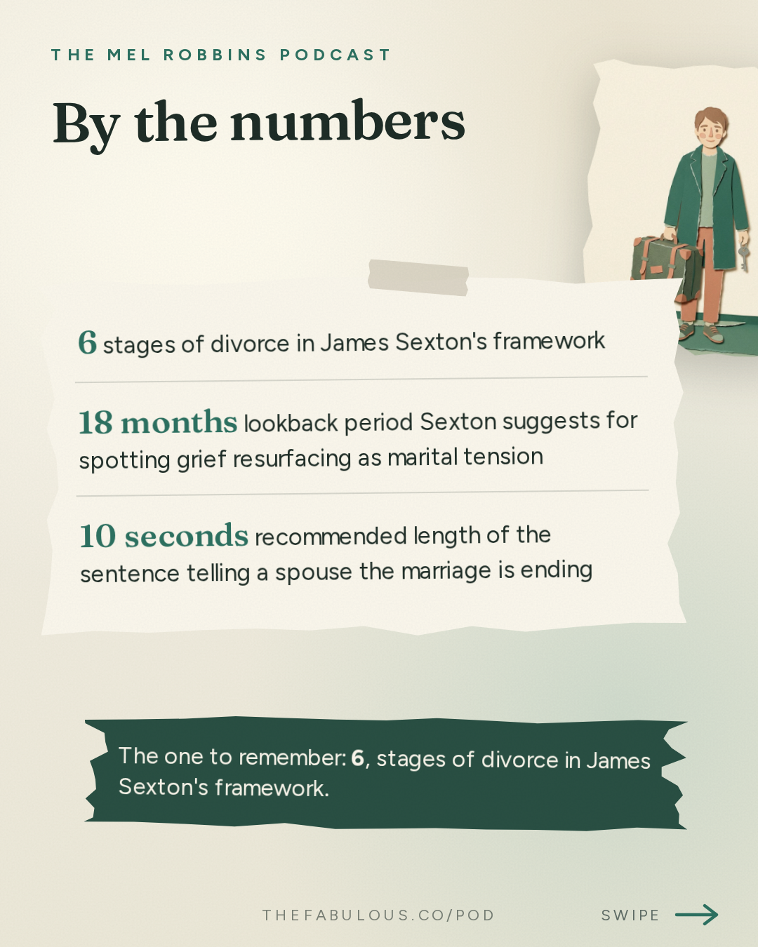 By the numbers — The Mel Robbins Podcast: The Ultimate Guide to Divorce (For You & The People You Love)