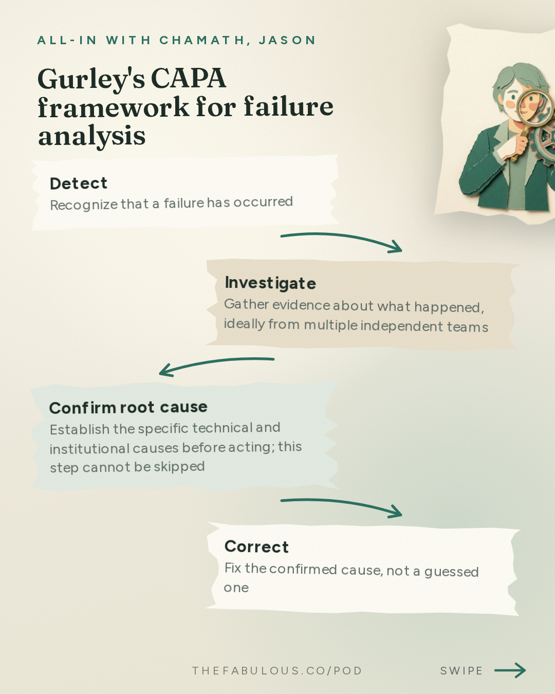 Gurley's CAPA framework for failure analysis — All-In with Chamath, Jason, Sacks & Friedberg: Bill Gurley: Searching for Feynman