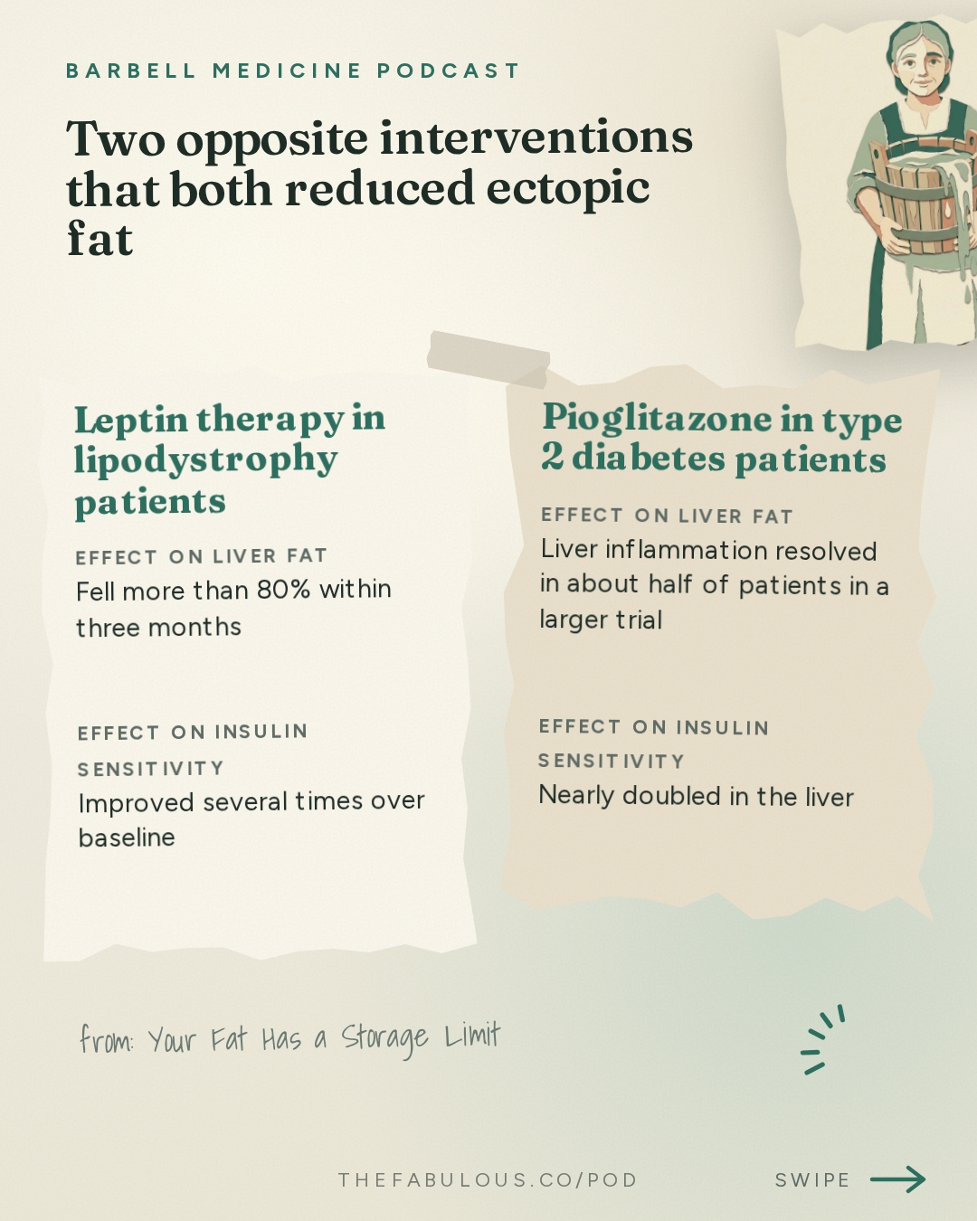 Two opposite interventions that both reduced ectopic fat — Barbell Medicine Podcast: Your Fat Has a Storage Limit