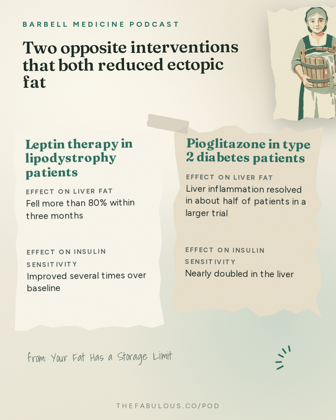 Two opposite interventions that both reduced ectopic fat — Barbell Medicine Podcast: Your Fat Has a Storage Limit