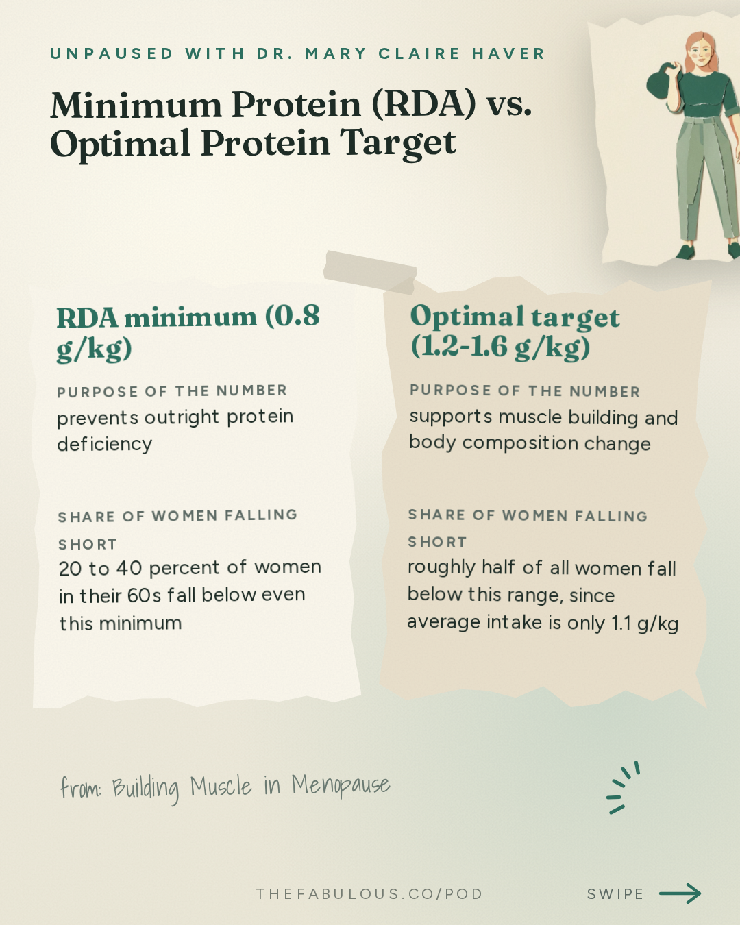 Minimum Protein (RDA) vs. Optimal Protein Target — unPAUSED with Dr. Mary Claire Haver: Building Muscle in Menopause: Protein, Creatine and Strength Training with Dr. Gabrielle Lyon