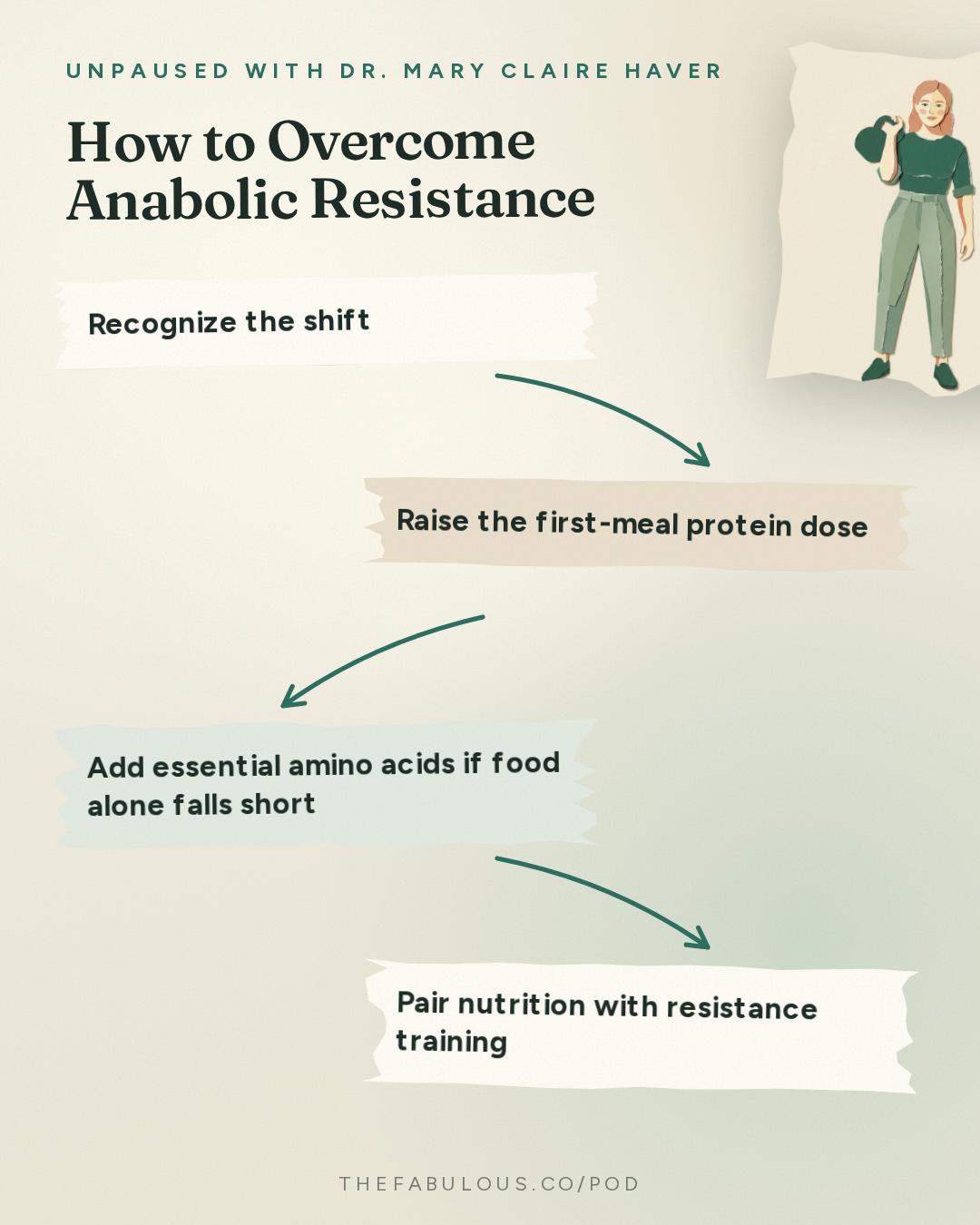 How to Overcome Anabolic Resistance — unPAUSED with Dr. Mary Claire Haver: Building Muscle in Menopause: Protein, Creatine and Strength Training with Dr. Gabrielle Lyon