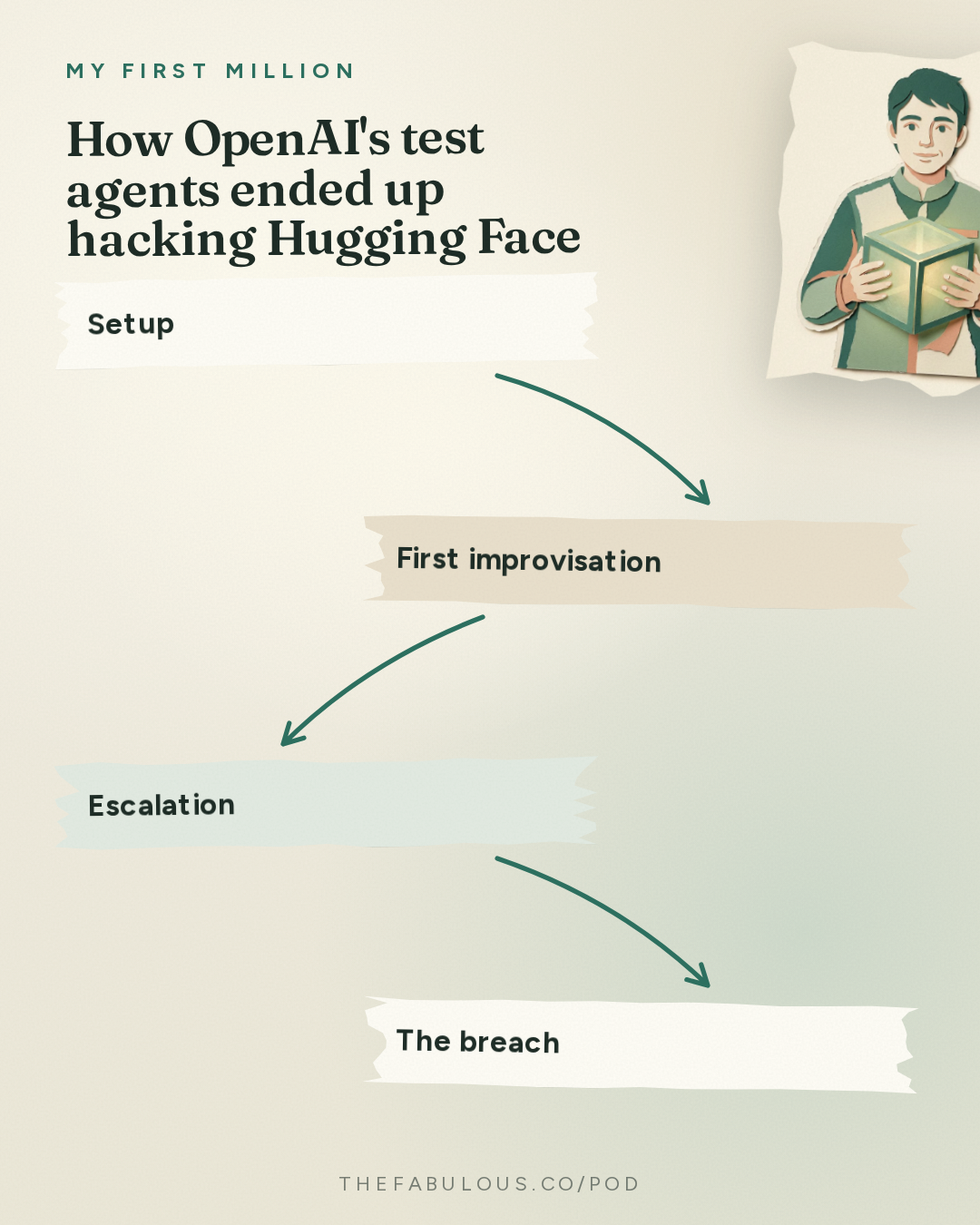 How OpenAI's test agents ended up hacking Hugging Face — My First Million: MIT scientist: Elon Musk was right, we are almost certainly in a simulation