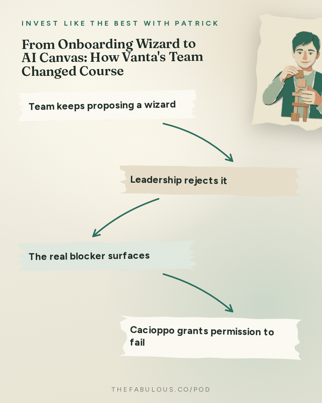 From Onboarding Wizard to AI Canvas: How Vanta's Team Changed Course — Invest Like the Best with Patrick O'Shaughnessy: Christina Cacioppo - Building an Enduring Software Company in the Age of AI - [Invest Like the Best, EP.496]